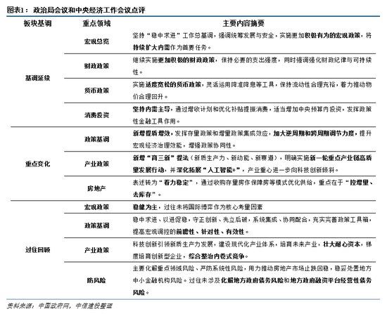 中信建投:跨年行情蓄势待发