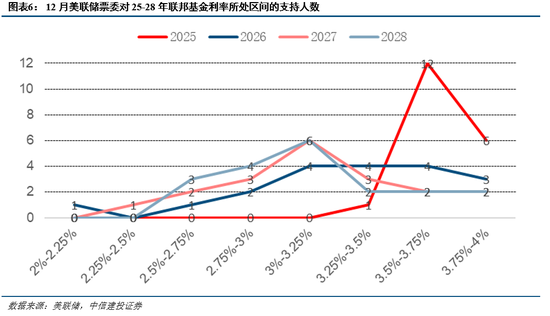 中信建投:跨年行情蓄势待发
