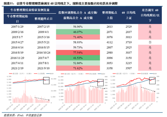 中信建投:跨年行情蓄势待发