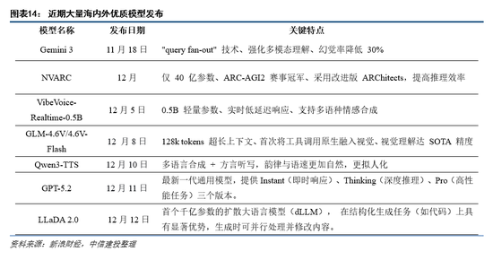中信建投:跨年行情蓄势待发