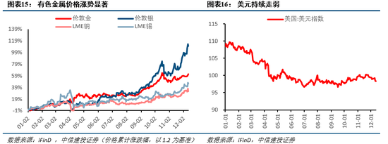中信建投:跨年行情蓄势待发