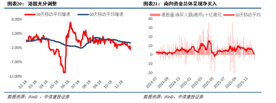 中信建投:跨年行情蓄势待发