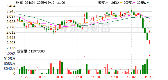 粉笔与华图宣布展开战略合作-313啦实用网