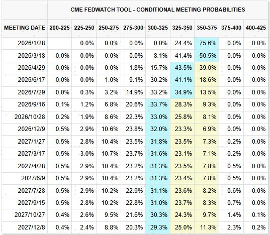 中金：如何在美A港三地中做出选择？