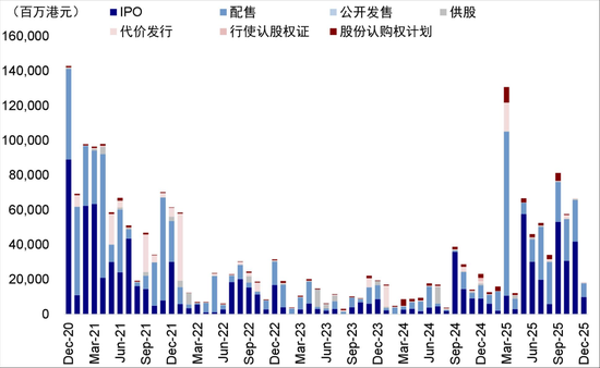 中金：如何在美A港三地中做出选择？