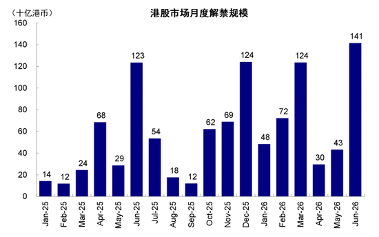 中金：如何在美A港三地中做出选择？
