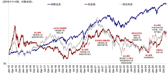 中金：如何在美A港三地中做出选择？