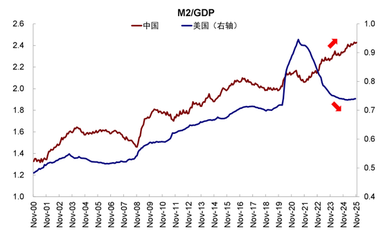 中金：如何在美A港三地中做出选择？