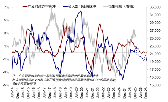 中金：如何在美A港三地中做出选择？