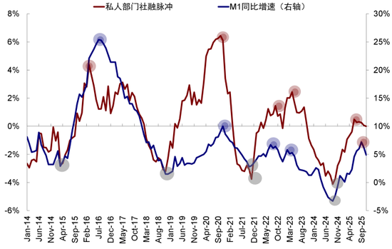 中金：如何在美A港三地中做出选择？