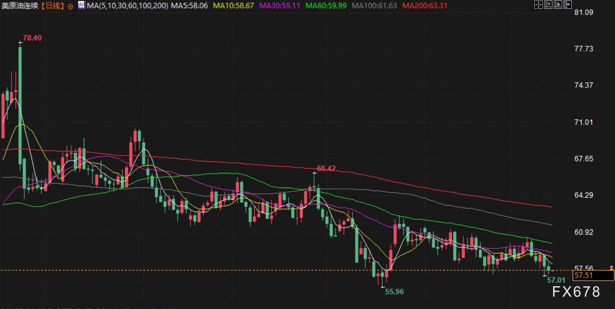 12月15日财经早餐:警惕地缘风险拉爆金价,美乌继续商讨“和平计划”,供应过剩担忧令油价下挫