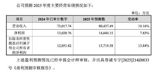 本周,高中签率新股来了
