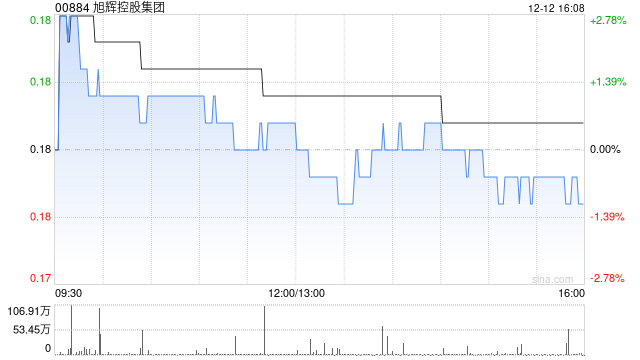 旭辉控股集团附属Spectron与LMR订立三年期预付认购期权交易以及出售及掉期交易-313啦实用网