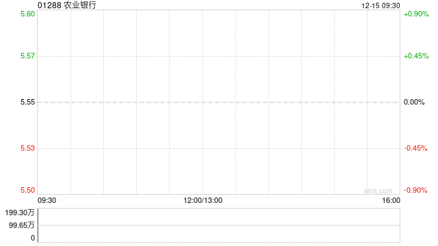 农业银行将于2026年1月26日派发中期股息每10股1.195元-313啦实用网