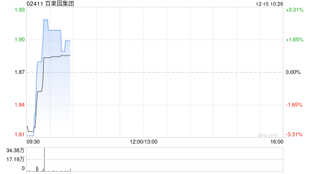 百果园集团控股股东余惠勇拟增持不超1000万股H股-313啦实用网