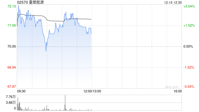 中金：首予重塑能源“跑赢行业”评级 目标价84.63港元-313啦实用网