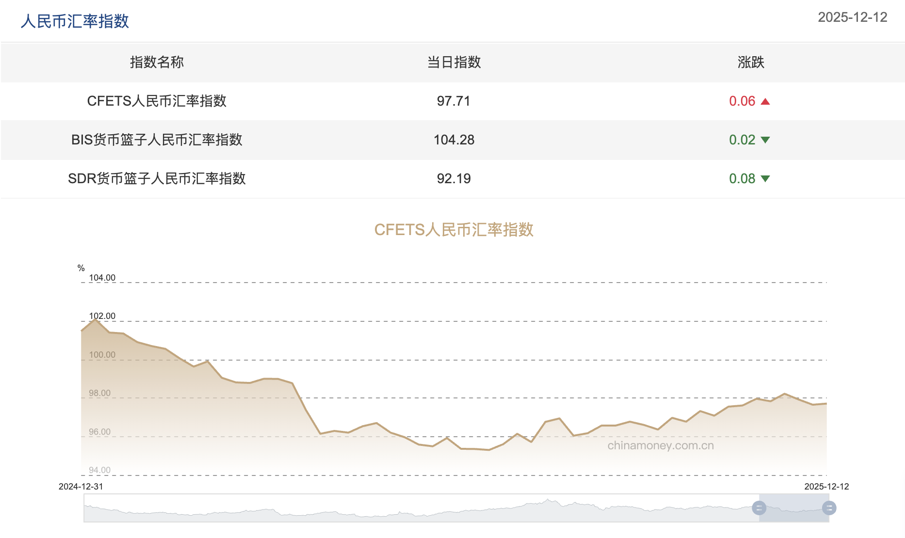 人民币汇率升至年内高位，2026年破“7”具有坚实基础