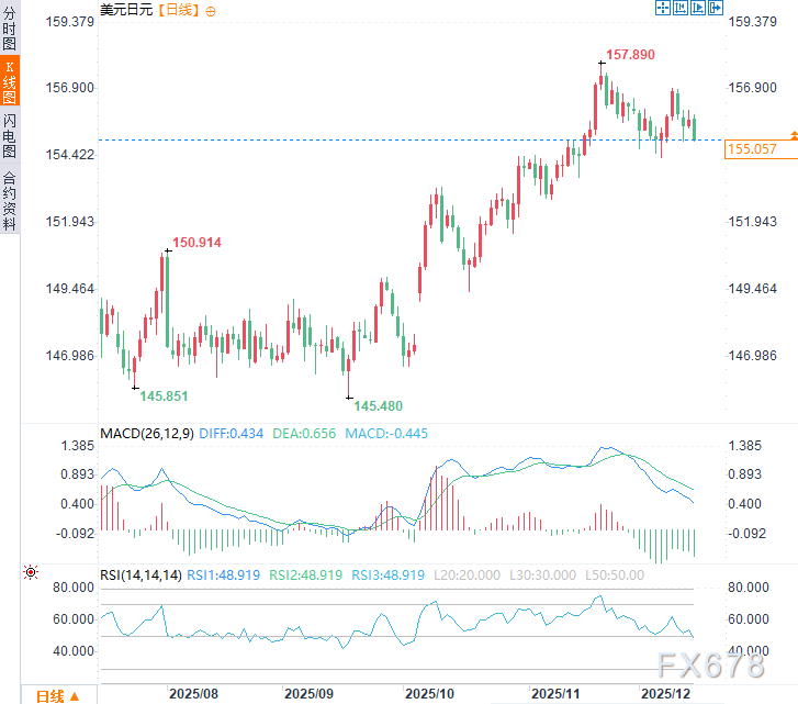 美联储陷入“中性利率”迷思，鲍威尔的“风险管理”能走多远？
