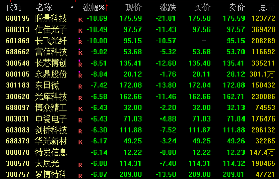 利好！消费板块，集体拉升！