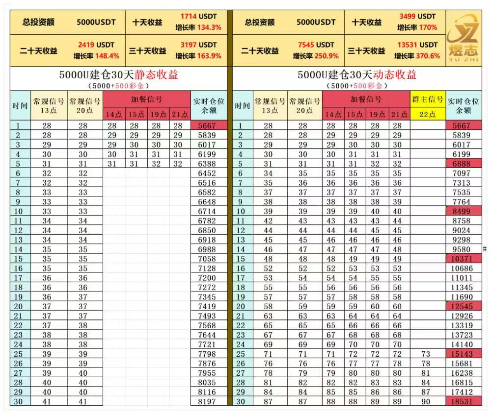 碰瓷华为、捏造香港稳定币交易所,监管严打炒币后一资金盘爆雷