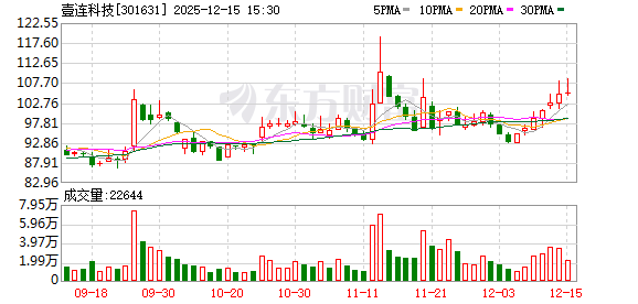 壹连科技：公司净利润受产品结构、客户群体、项目类型以及公司运营等多方因素影响-313啦实用网