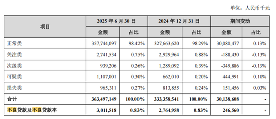 苏州银行抽贷风波之后，风险总监提前退任了-313啦实用网