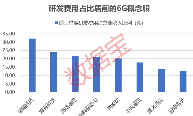 科技板块大跌,资金出逃!重要消息传来,涉及6G