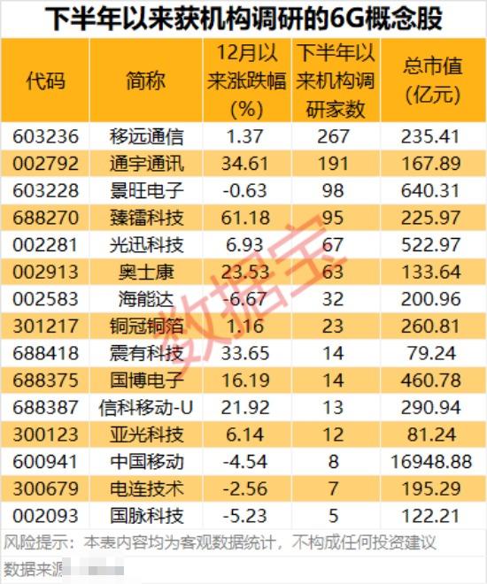 科技板块大跌,资金出逃!重要消息传来,涉及6G
