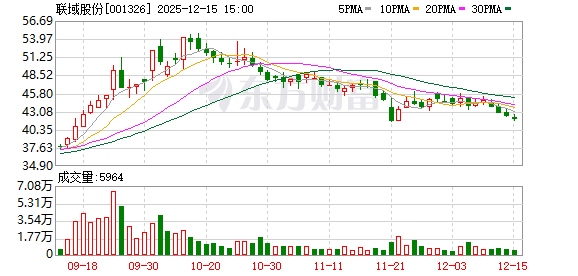 联域股份:截至2025年9月末公司股东户数为6765户-313啦实用网