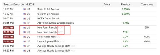 ATFX汇市前瞻:美国10~11月非农与CPI数据公布,日本央行本周或加息-313啦实用网
