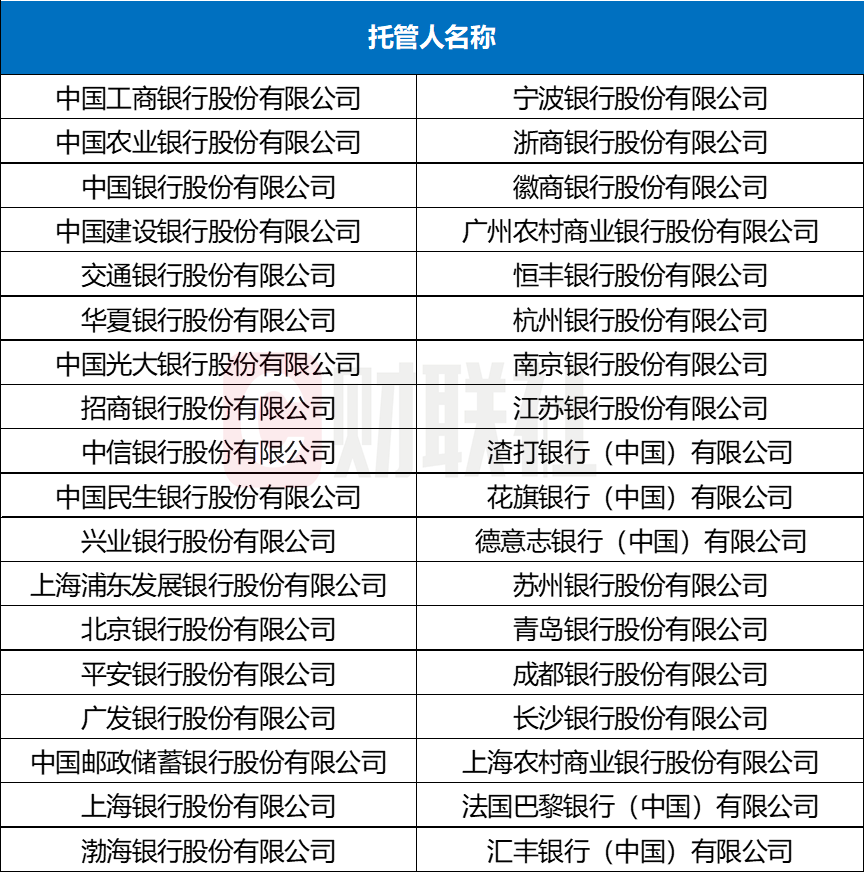 管理人跑路,托管行赔偿?不一定,金监总局新规落地,托管职责更明确-313啦实用网