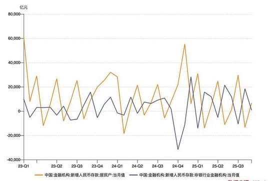 32万亿中长期定存明年到期 “存款搬家”有望持续-313啦实用网