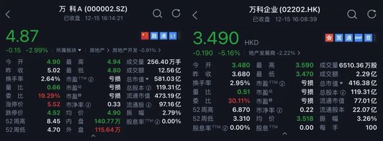 展期“闯关”失利，万科的考验还没结束……-313啦实用网