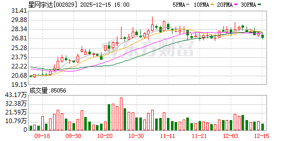星网宇达:公司在低轨卫星领域瞄准的是终端产品-313啦实用网