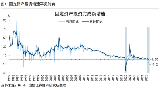 国信证券荀玉根：投资增速回正靠AI和股市-313啦实用网