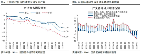 国信证券荀玉根：投资增速回正靠AI和股市