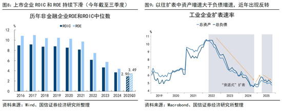 国信证券荀玉根：投资增速回正靠AI和股市