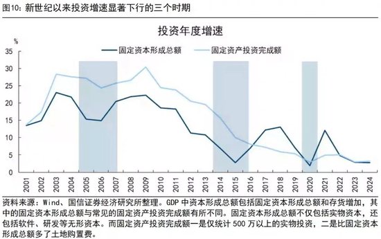 国信证券荀玉根：投资增速回正靠AI和股市