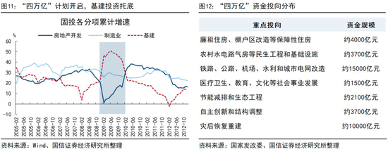 国信证券荀玉根：投资增速回正靠AI和股市