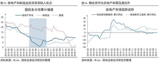 国信证券荀玉根：投资增速回正靠AI和股市