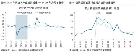 国信证券荀玉根：投资增速回正靠AI和股市