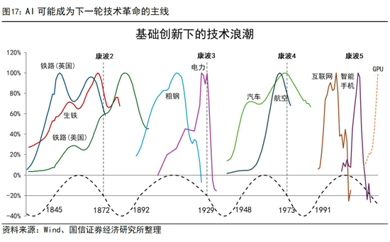 国信证券荀玉根：投资增速回正靠AI和股市