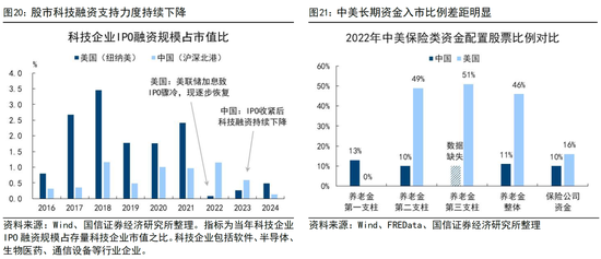 国信证券荀玉根：投资增速回正靠AI和股市