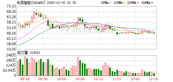 先导智能：公司已构建覆盖电芯制造、模组/PACK、充放电测试及储能集装箱集成的全价值链解决方案-313啦实用网