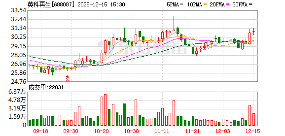英科再生：公司业务辐射全球约130个国家和地区-313啦实用网