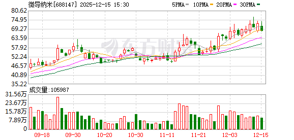 微导纳米：目前营业收入主要来自国内-313啦实用网