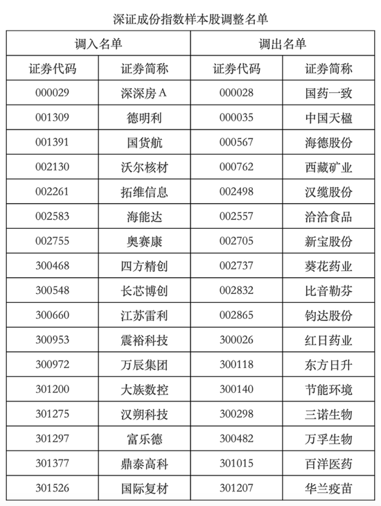 A股重要调整,超2500亿资金大换仓-313啦实用网