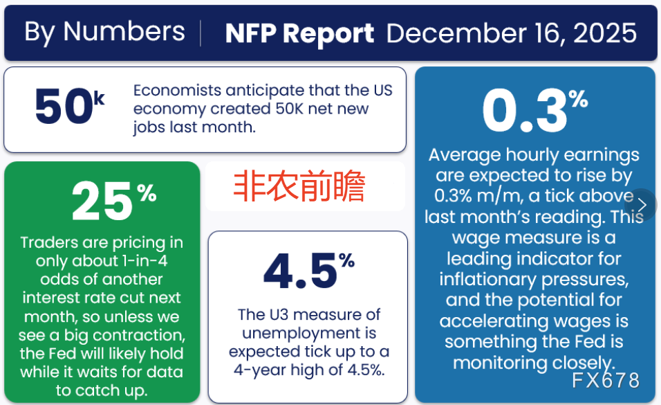 “延迟非农”重磅来袭!就业数据或超预期,美元假期前强势反弹在即?-313啦实用网