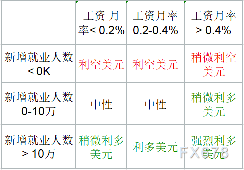 “延迟非农”重磅来袭!就业数据或超预期,美元假期前强势反弹在即?