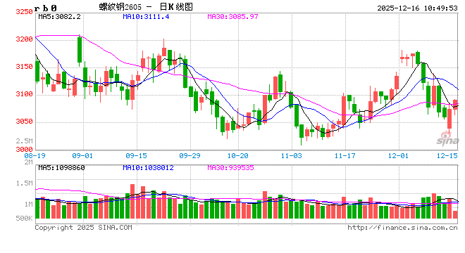 光大期货:12月16日矿钢煤焦日报